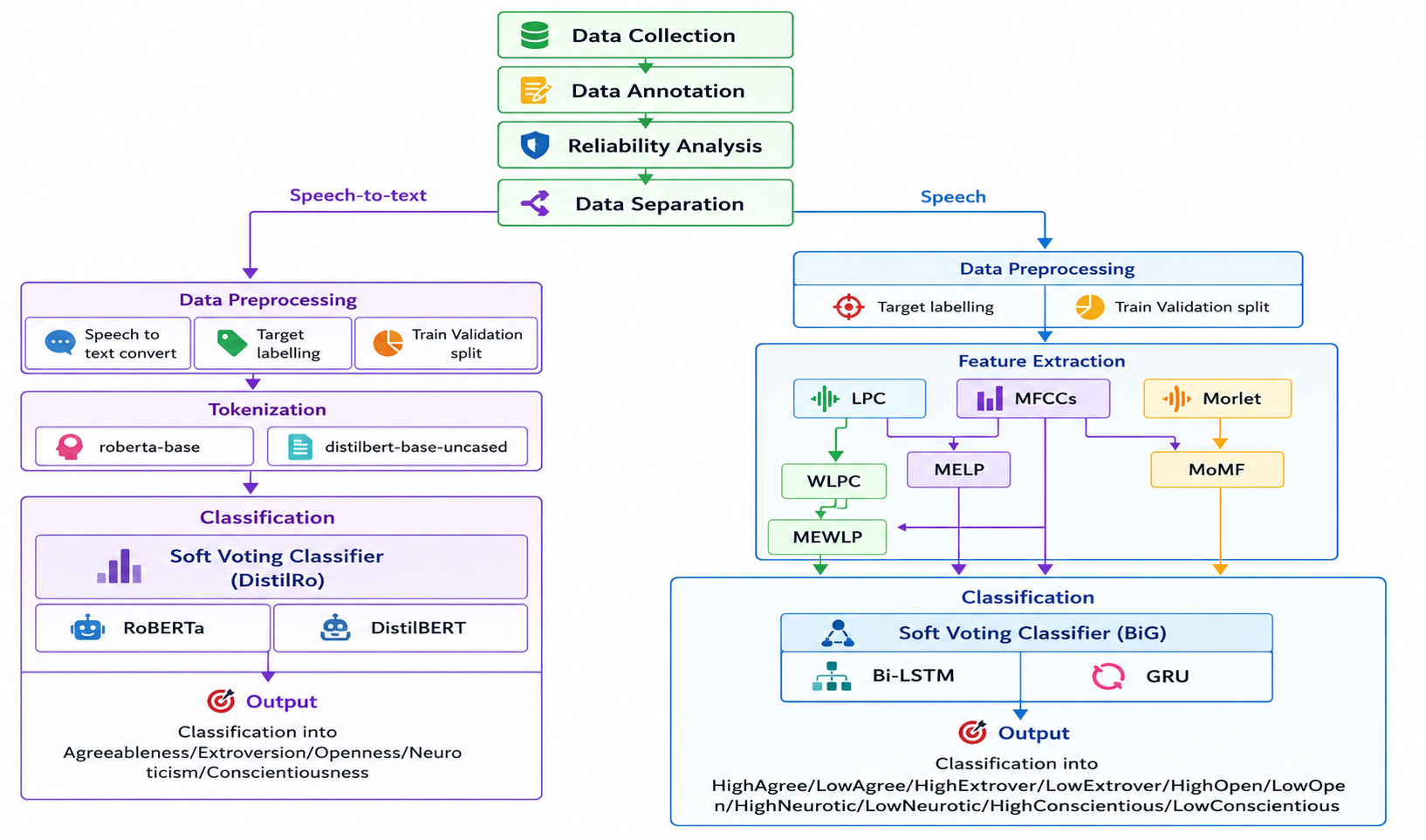 msc workflow thesis